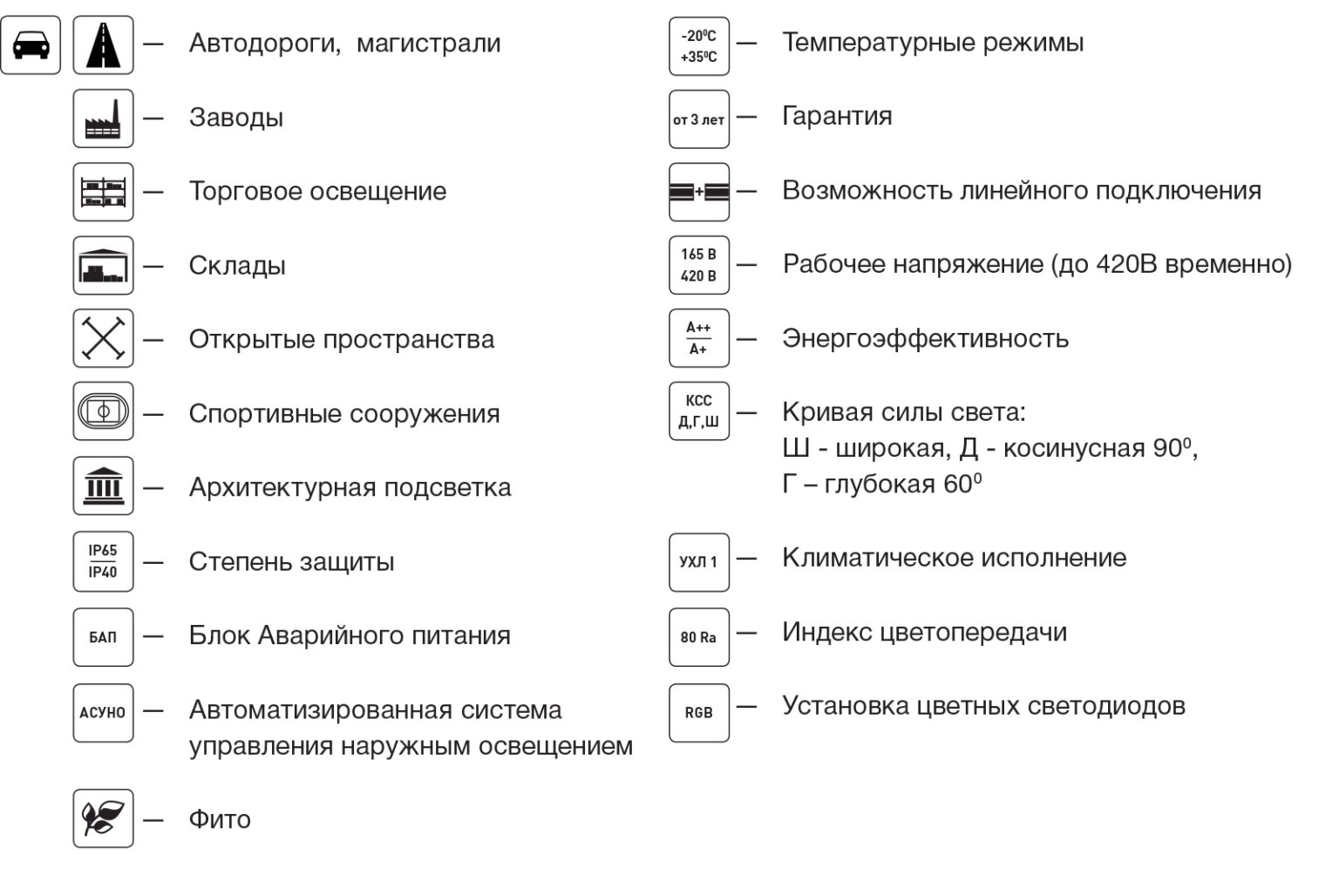 Условные обозначения в автомобиле